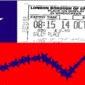 CHILE THE BRAVE,,,,, ART AND HISTORY IN REAL TIME